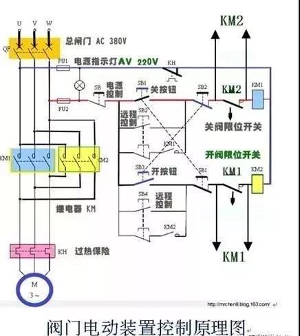 关闭一个阀门需要转80000圈？究竟是怎样的阀门？（附阀门基础知识类型大全汇总表）-