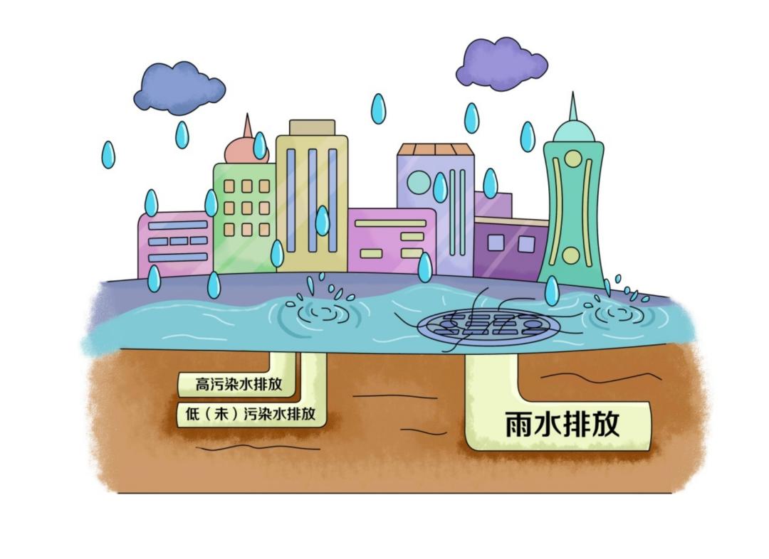 环保科普丨水环境——净化工业废水主要有哪些技术？-