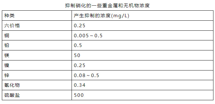 氨氮日均值超标0.016倍 污水处理厂被罚26万元！-