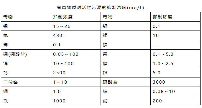 氨氮日均值超标0.016倍 污水处理厂被罚26万元！-
