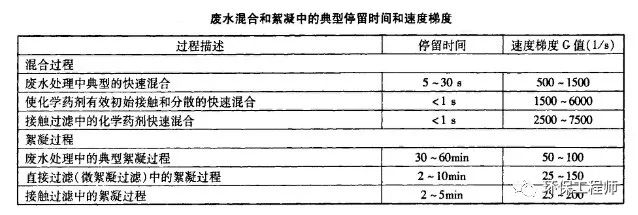 使用不合格PAC导致出水TP超标 污水处理厂被通报！-