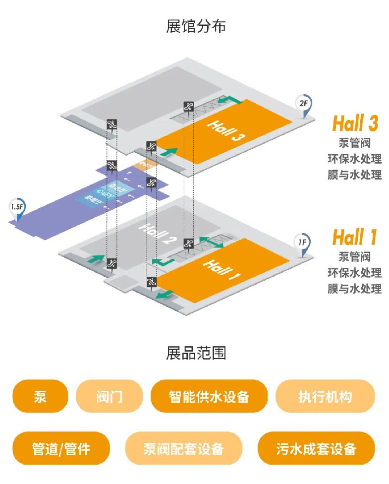 预登记开启丨邀您打卡泵阀人年度必赴的开春首展-