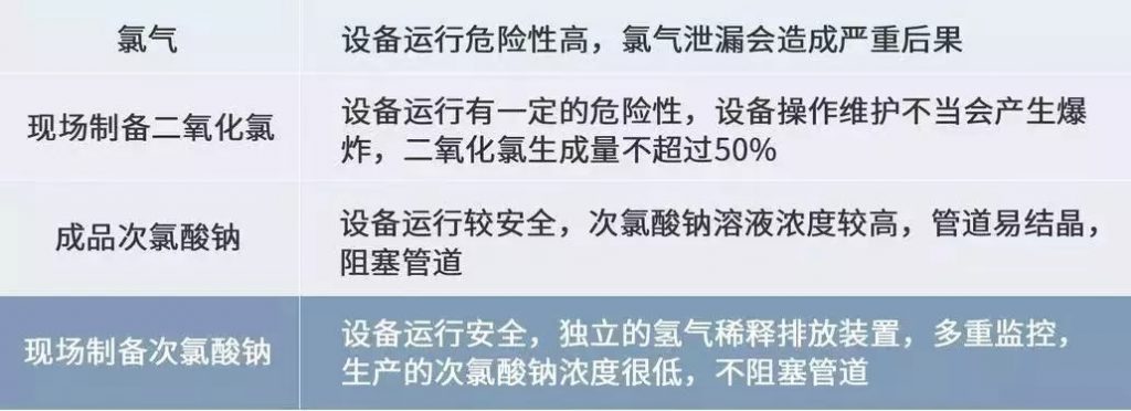 格兰富驰援黄冈的洁水功臣开启医疗行业消毒新思路-