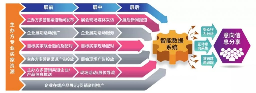 泵阀企业如何在疫情中化危为机？应看到这些潜在积极因素-