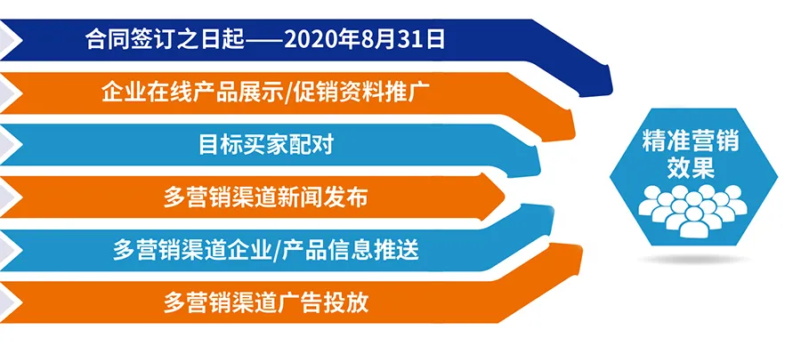 跨越疫情鸿沟，线上精准营销平台助您开拓业务！-