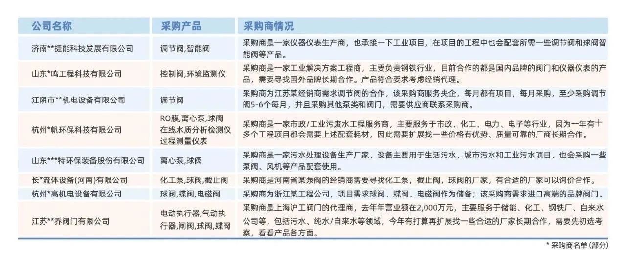 @津冀泵阀老板，凯盛、泰雅等百家企业已入驻上海国际泵阀展，全球采购商等你对接！-