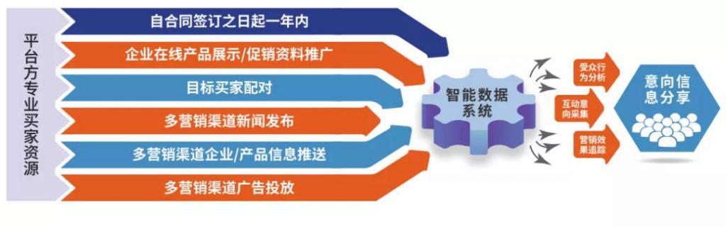好消息不断，多地按下会展启动键-
