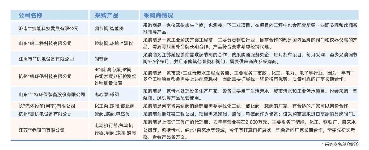 超达阀门王炸登场！上海国际泵阀展阀门展商阵容质量双升级！-