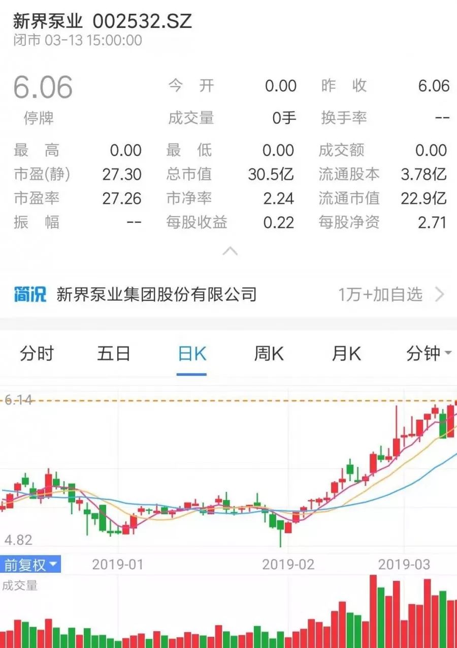 牛市来了？ 丨 盘点那些上市的水泵企业-