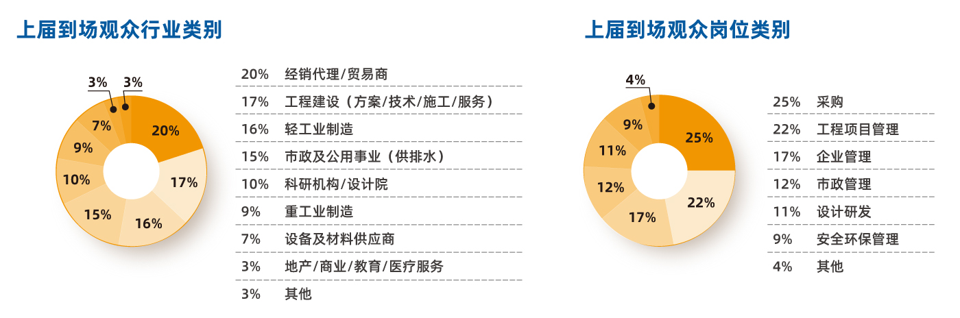目标观众-
