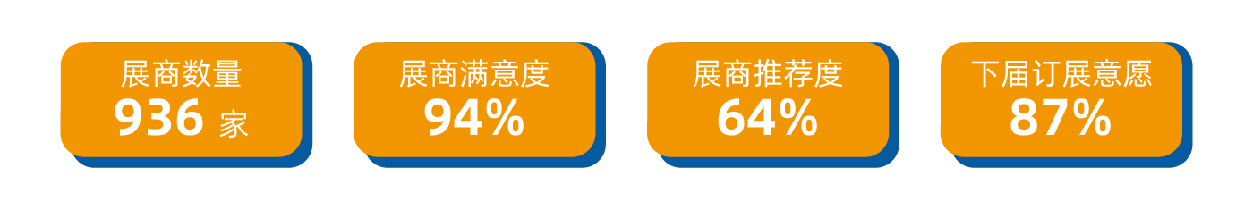 往届回顾-