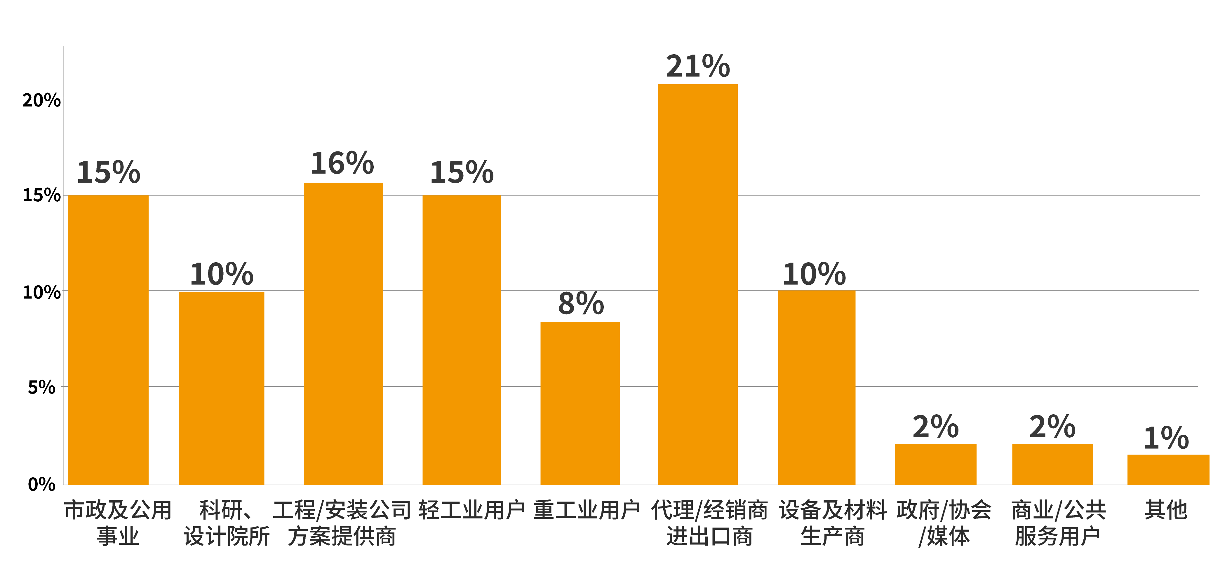 展后报告丨回顾2025上海国际泵阀展精彩瞬间-