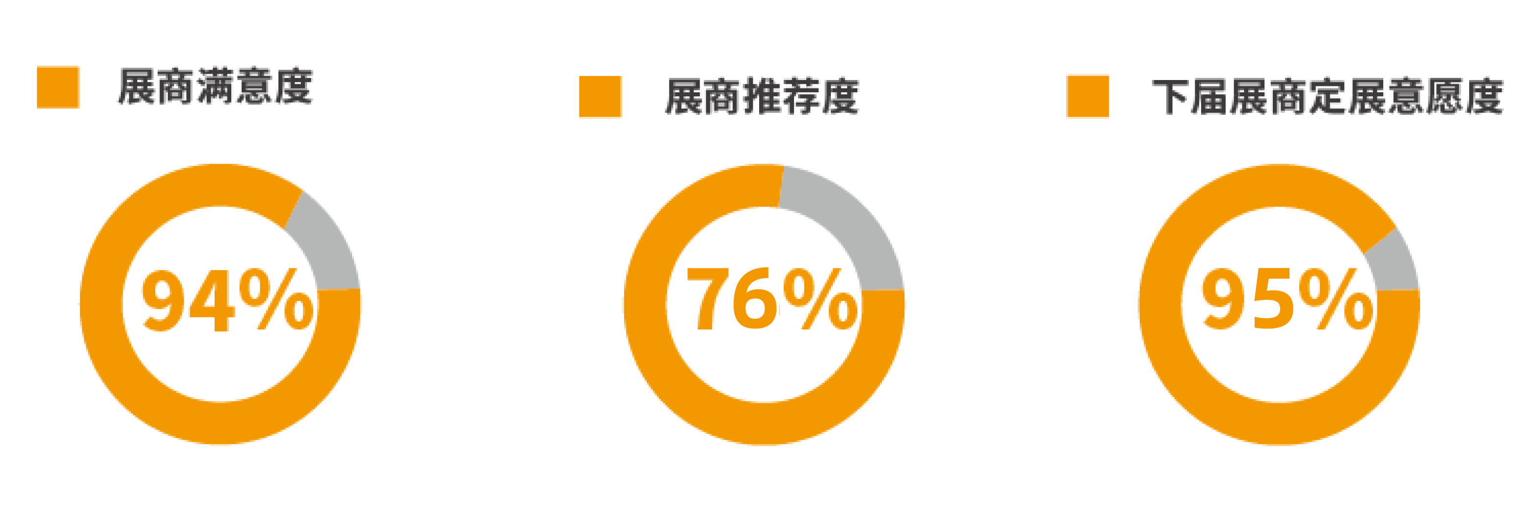 展后报告丨回顾2025上海国际泵阀展精彩瞬间-