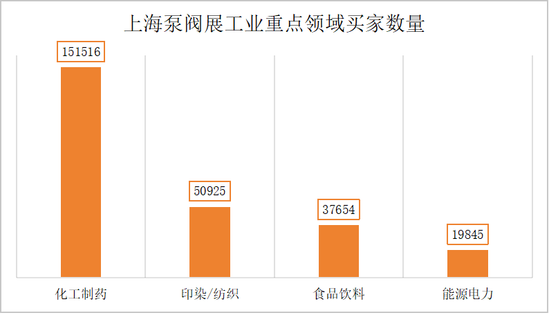 重磅利好来了！未来阀门市场靠什么赚钱？-