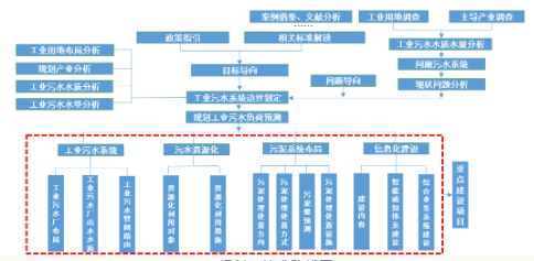 地级市层面全国首例！《珠海市工业污水系统专项规划（2020—2035年）》发布-