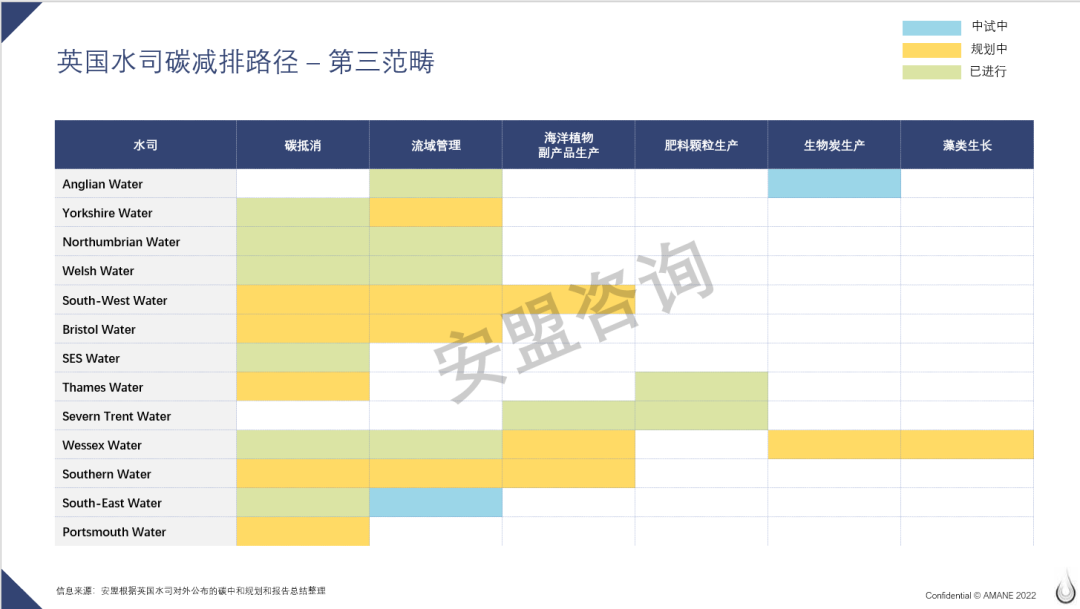 以英国水司为例 解析企业碳减排路径​-