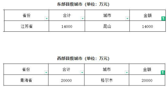 财政部拟下达资金61.2亿元用于系统化全域推进海绵城市建设示范工作-