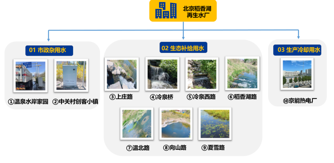 再生水利用率高达50%！看北控水务这座污水厂玩转资源化-
