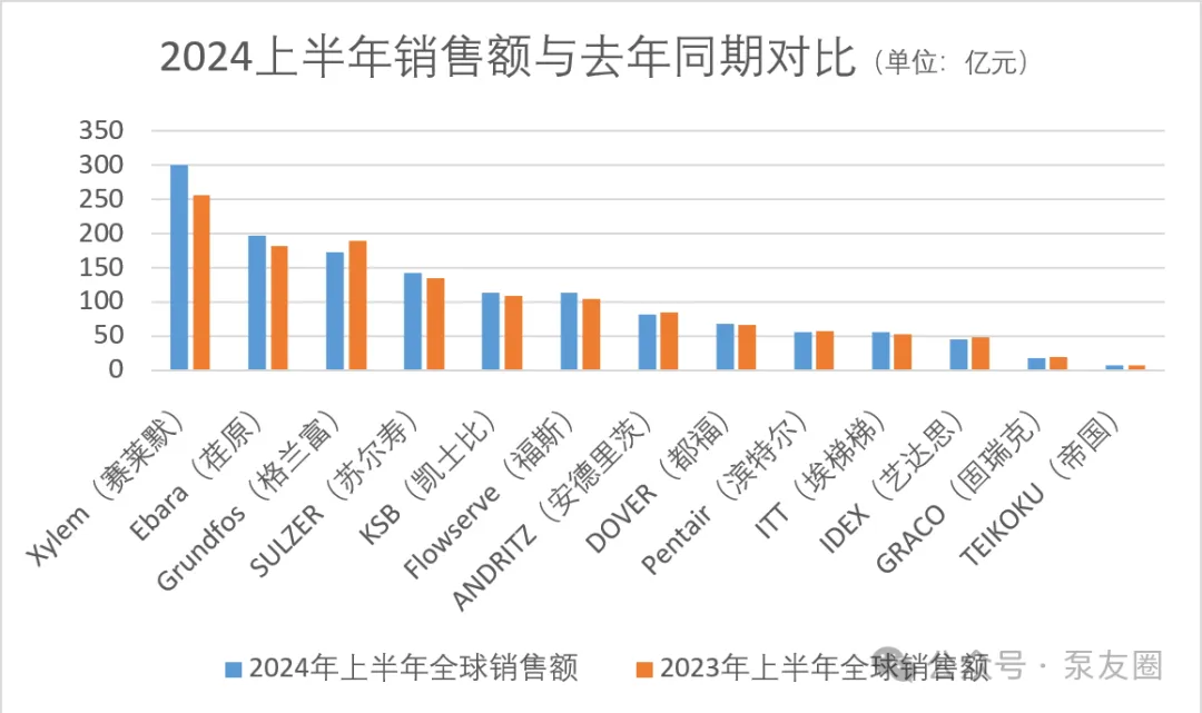 重磅！2023年度中国泵业市场销售排行榜-