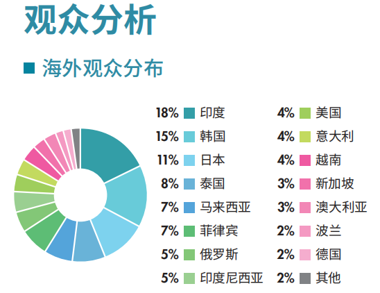 这里的“老外”只会说 it’s a good bargain-