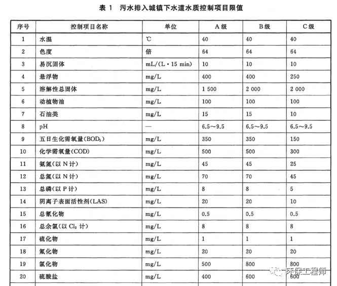 一场暴雪过后 我的污水处理含盐量剧增！-