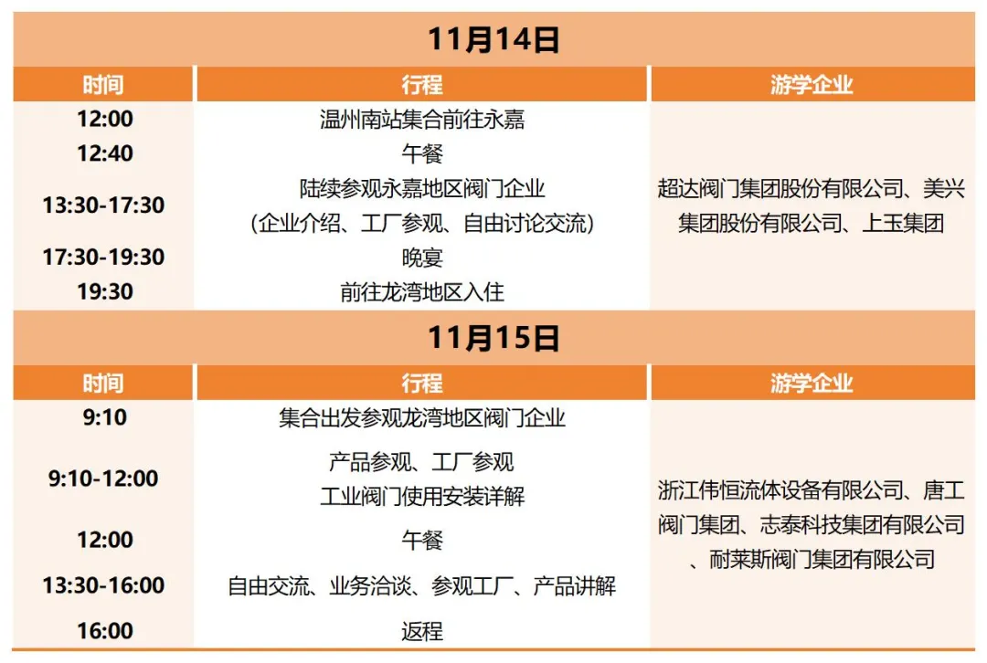 报名即将截止！耐莱斯、超达、志泰等阀门企业游学名单正式发布！-
