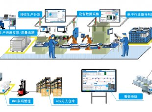这些设备，淘汰！格兰富、威乐、宾泰克、凯泉等已就位！-