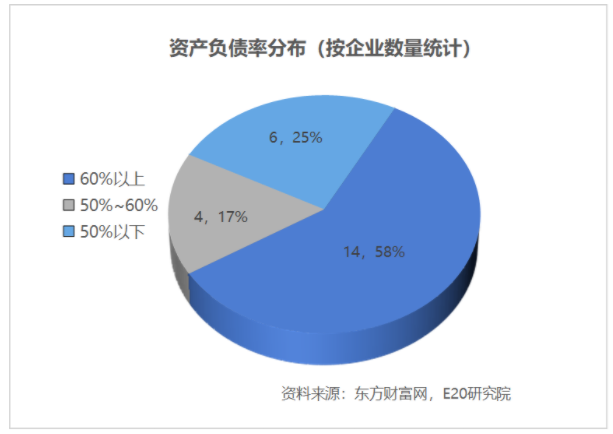 利润增速不足营收一半，水务企业何去何从？-