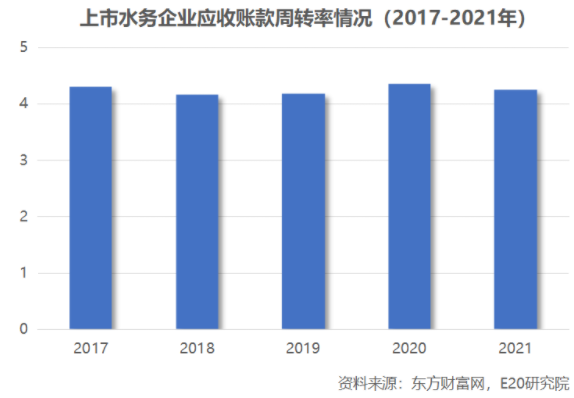利润增速不足营收一半，水务企业何去何从？-